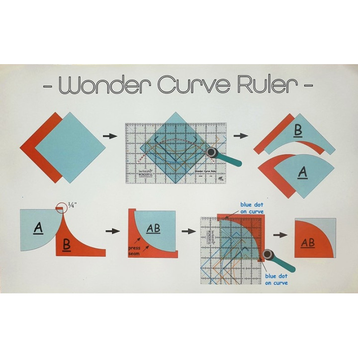 WONDER CURVE RULER Sew Kind of Wonderful  v PRAVÍTKA NA PATCHWORK